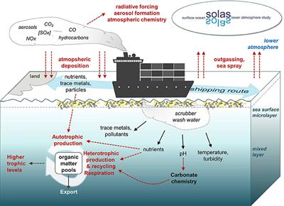 A New Perspective at the Ship-Air-Sea-Interface: The Environmental Impacts of Exhaust Gas Scrubber Discharge